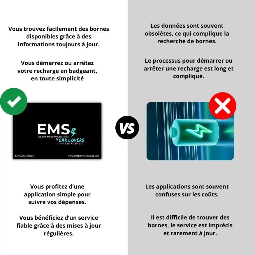 Carte de Recharge voiture Electrique CARLOVERS Product vendor
