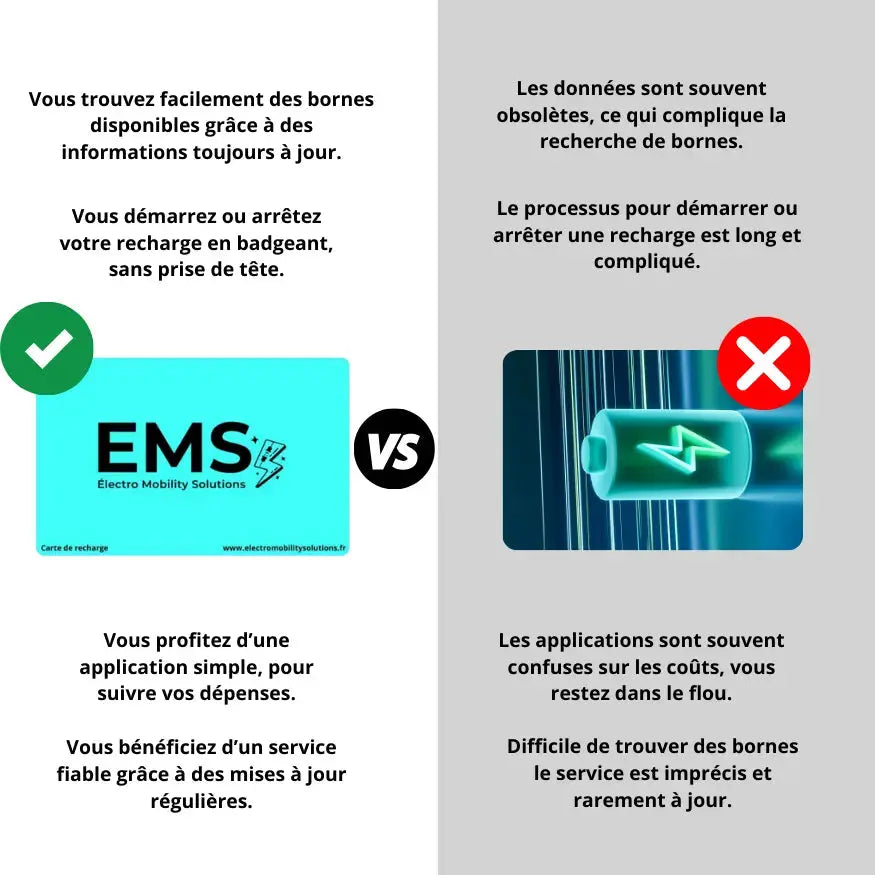 Carte de Recharge voiture Electrique - Sans abonnement! (Copie) Product vendor